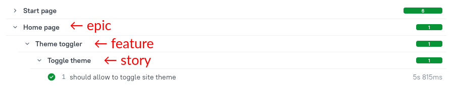 Allure Report tab behaviors