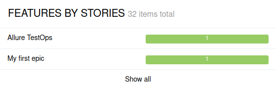 Allure Report stories chart